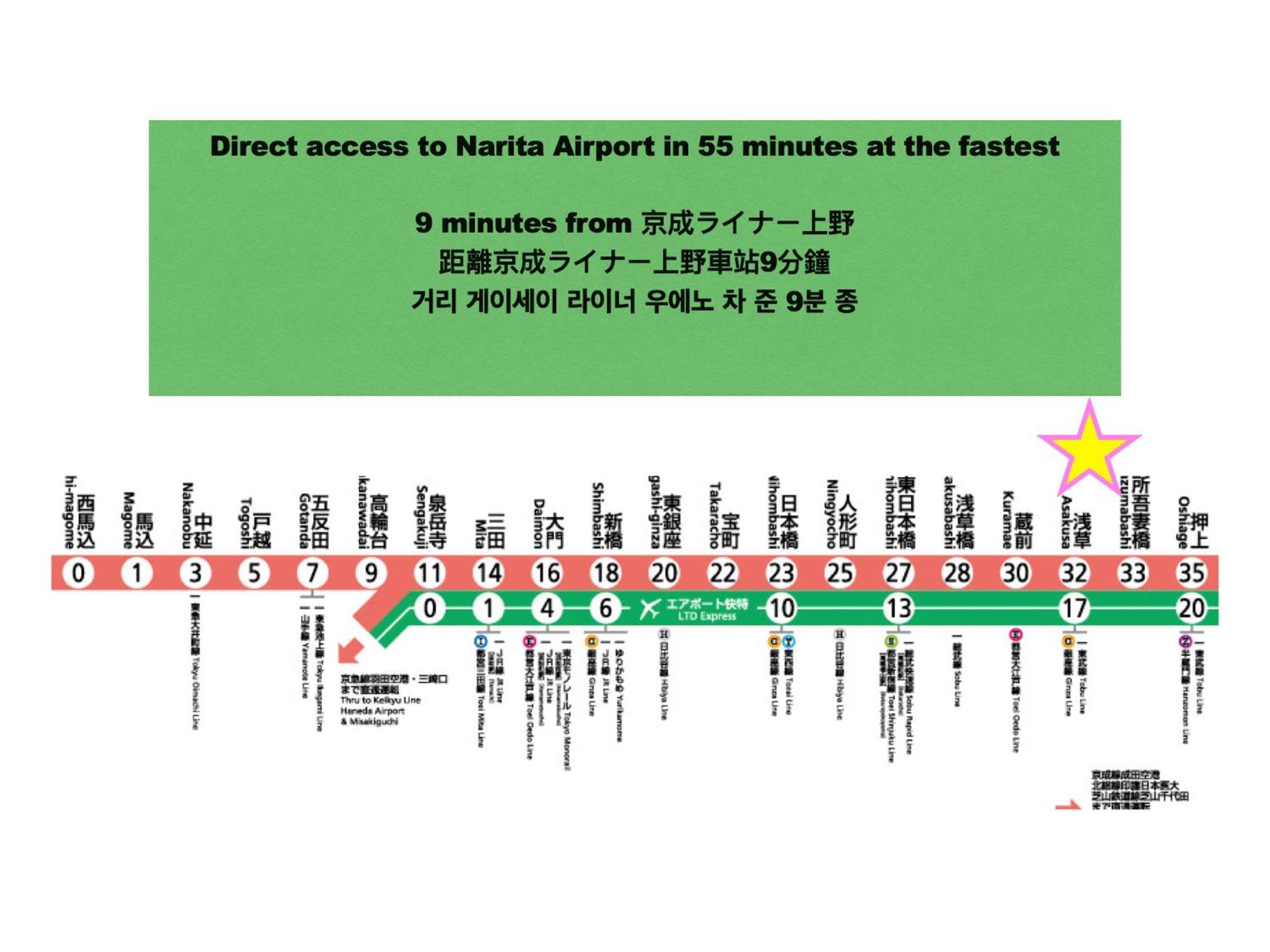 Apartmán 浅草寺3分｜浅草駅6分｜開放的｜畳寝室｜2-6人｜成田&羽田空港直通 Prefektura Tokio Exteriér fotografie